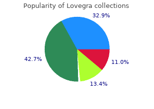 100mg lovegra overnight delivery