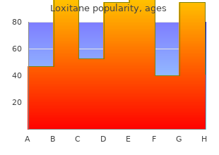 loxitane 10 mg without prescription