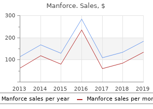 purchase manforce 100mg mastercard