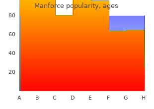 generic manforce 100mg visa