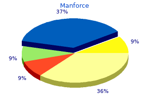 buy discount manforce 100 mg online