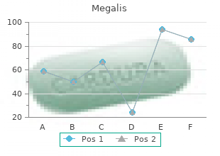 generic 20 mg megalis with mastercard