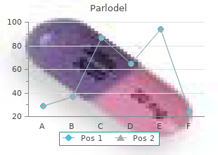 purchase parlodel 5 mg