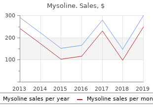 purchase mysoline 250 mg fast delivery