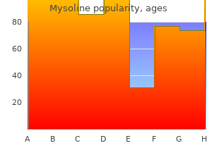 buy generic mysoline 250 mg online