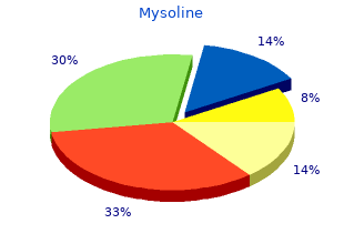 buy generic mysoline 250mg on-line