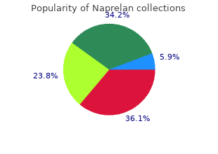 proven naprelan 500mg