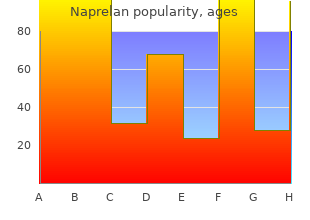 naprelan 250mg line