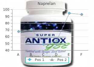 naprelan 250 mg sale