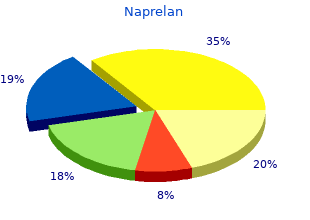 cheap naprelan 250mg with amex