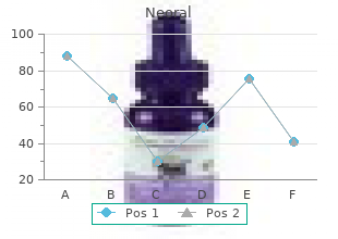 buy 100 mg neoral visa