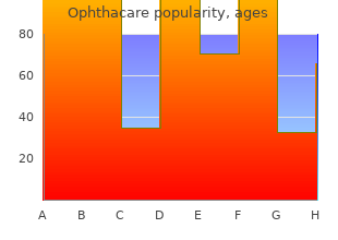 buy ophthacare 10 ml on-line