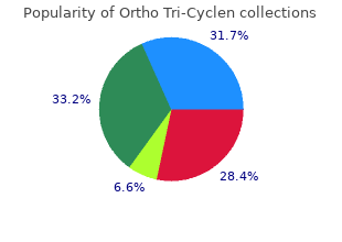 50mg ortho tri-cyclen visa