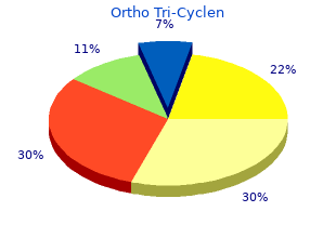 50 mg ortho tri-cyclen with visa