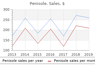 buy cheap penisole 300 mg online