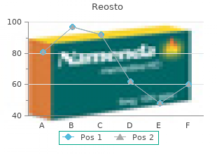 purchase 30caps reosto overnight delivery