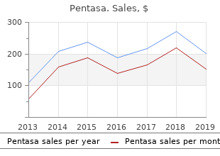 buy 400mg pentasa fast delivery