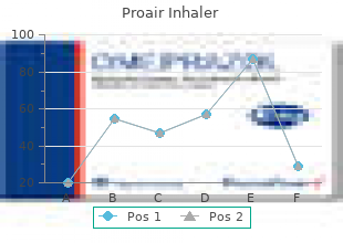 purchase proair inhaler 100mcg on-line