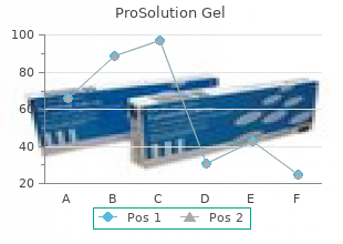 buy prosolution gel 60 ml with mastercard