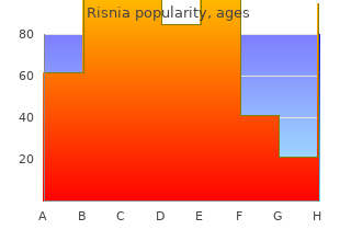 discount risnia 2 mg online