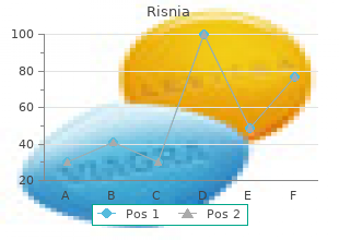 generic risnia 2 mg with mastercard