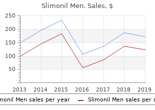 slimonil men 60 caps low price
