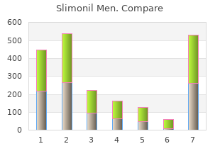 buy slimonil men 60caps