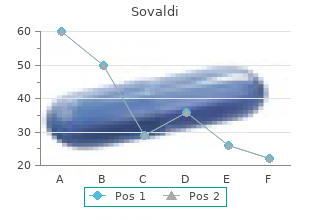 discount sovaldi 400 mg otc