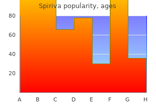 purchase spiriva 9mcg overnight delivery