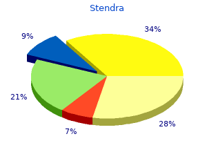 safe 100 mg stendra