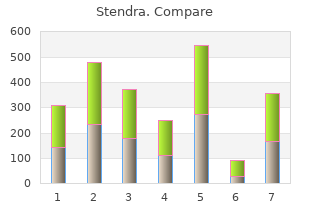 cheap 100mg stendra amex