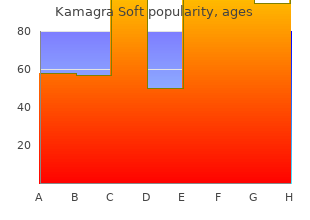 purchase kamagra soft 100 mg visa