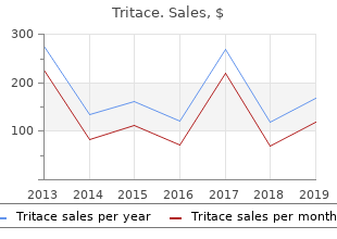 tritace 10mg with visa