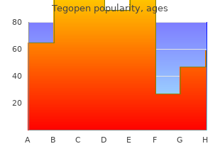 purchase tegopen 500gm