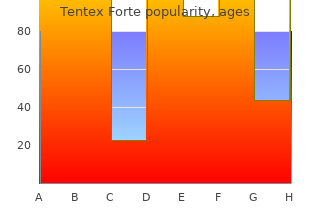 cheap tentex forte 10strip with amex