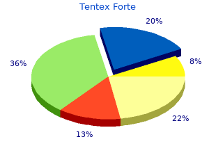 purchase 10strip tentex forte amex