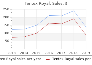 order tentex royal 10 caps visa