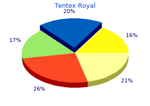 buy tentex royal 10 caps visa