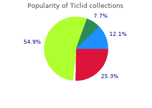 discount ticlid 250mg amex