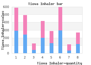 best tiova inhaler 9mcg