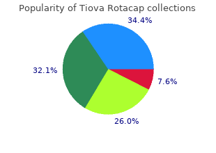 order 15caps tiova rotacap amex