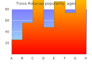 buy tiova rotacap 15 caps low price