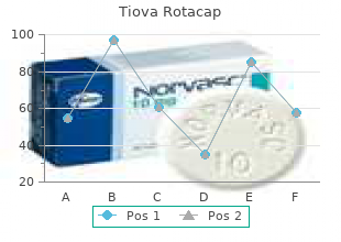 order tiova rotacap 15 caps amex