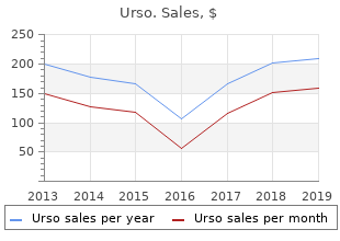 cheap urso 300mg amex