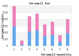 order verampil 120 mg with visa