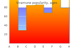 buy viramune 200 mg line