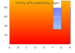 buy generic virility pills 60 caps on line