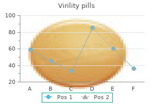 purchase virility pills 60caps overnight delivery