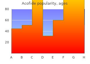 buy discount acofide 100mg on line