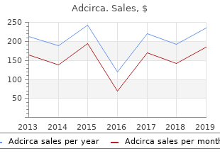 order adcirca 20 mg on-line